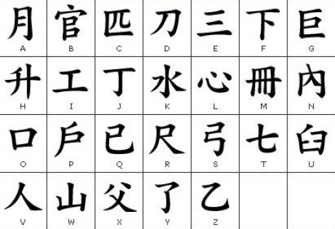 Limba engleza va fi detronata de chineaza si rusa