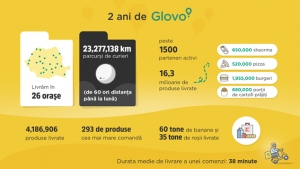 Glovo implineste 2 ani de activitate in Romania. Vezi ce preferinte au romanii?